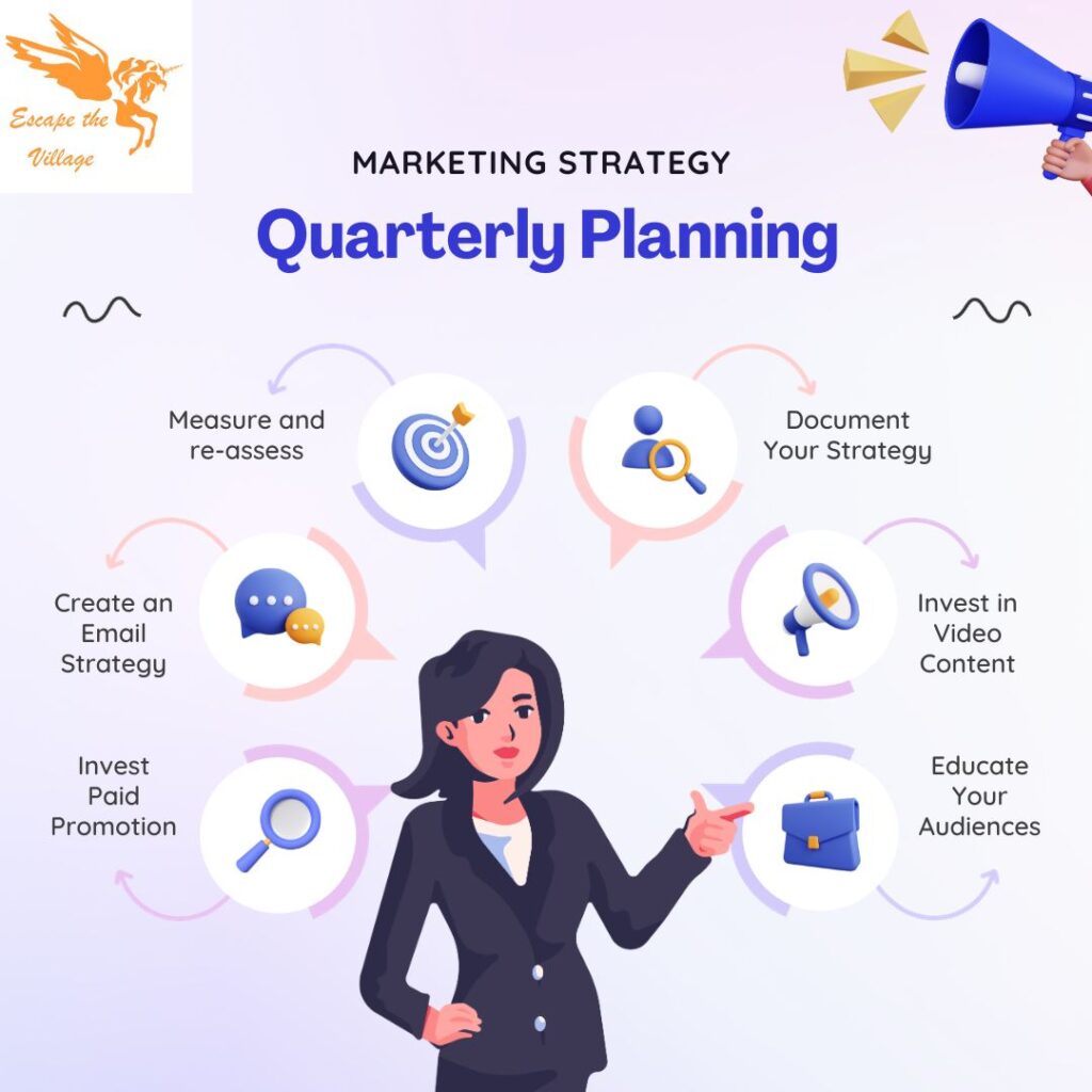 quarterly planning considerations