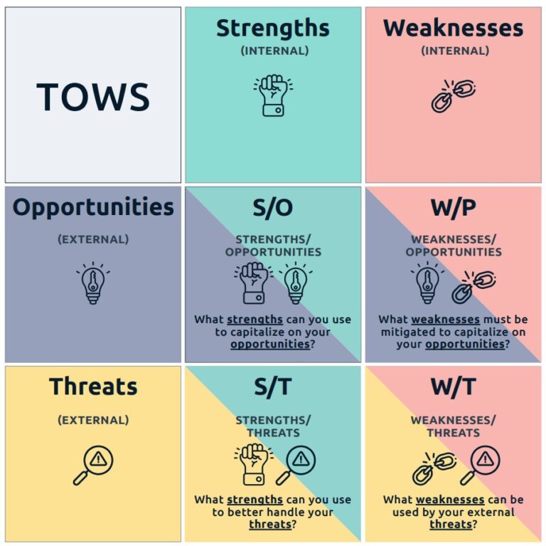 tows-analysis-how-can-i-improve-my-swot-analysis